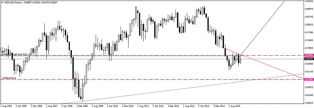 Click to Enlarge

Name: NZDUSDMonthly.png
Size: 32 KB