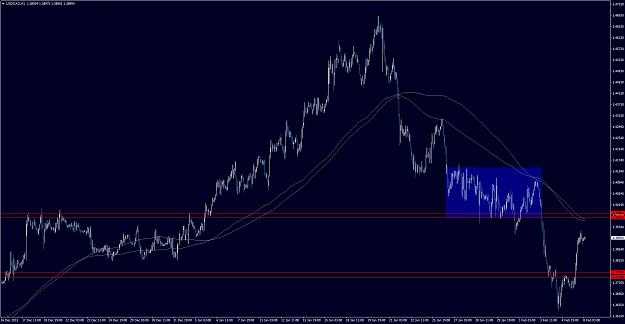 Click to Enlarge

Name: USDCADH1.png
Size: 59 KB