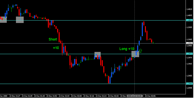 Click to Enlarge

Name: Long EU 1 min chart.PNG
Size: 18 KB