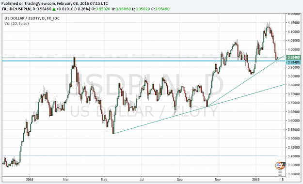 Click to Enlarge

Name: zloty.png
Size: 54 KB