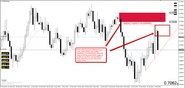 Click to Enlarge

Name: audusd.png
Size: 100 KB