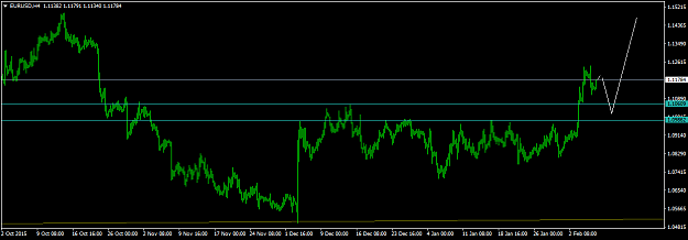 Click to Enlarge

Name: EURUSDH4.png
Size: 26 KB