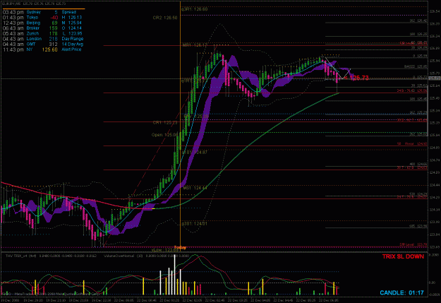Click to Enlarge

Name: ej 5 min #2 on 12-21-2008.gif
Size: 39 KB