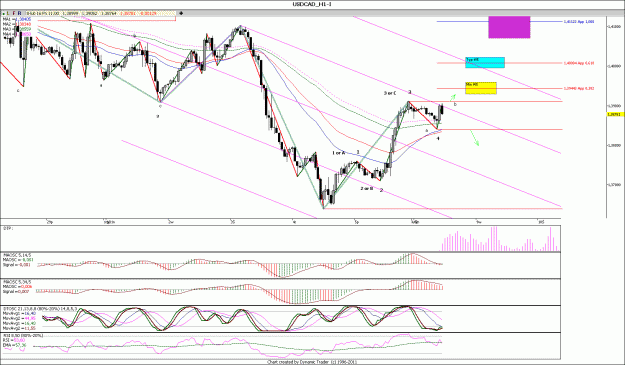 Click to Enlarge

Name: USDCAD_1.gif
Size: 195 KB