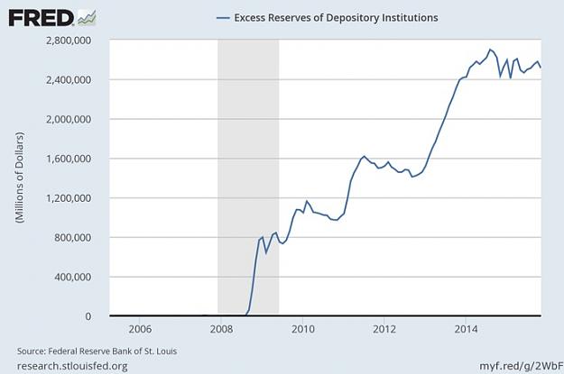 Click to Enlarge

Name: 20151218-excess-reserves.jpg
Size: 48 KB