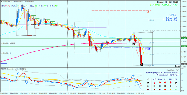 Click to Enlarge

Name: GBPUSDM30.png
Size: 53 KB
