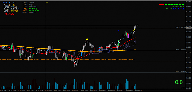 Click to Enlarge

Name: NZDCAD.PNG
Size: 38 KB