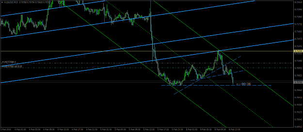 Click to Enlarge

Name: AUDUSDM15a.png
Size: 36 KB