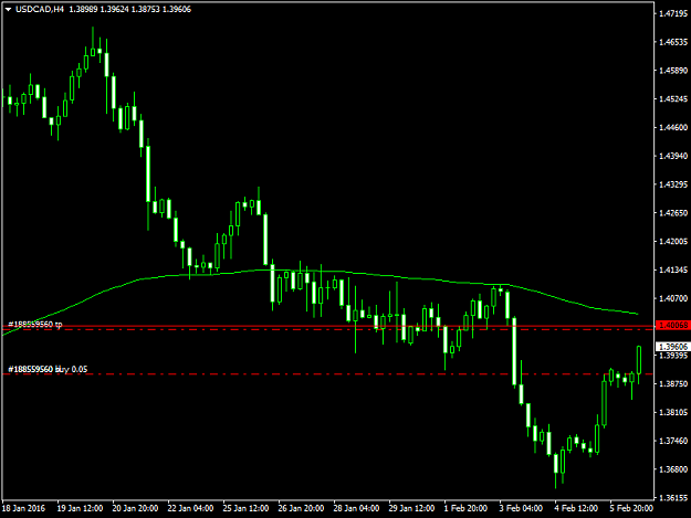 Click to Enlarge

Name: USDCADH4 8216.png
Size: 27 KB