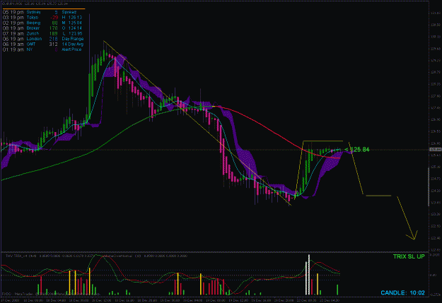 Click to Enlarge

Name: ej 30 min #1 on 12-21-2008.gif
Size: 30 KB