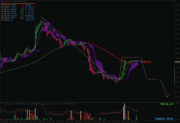 Click to Enlarge

Name: ej 30 min #1 on 12-21-2008.gif
Size: 30 KB