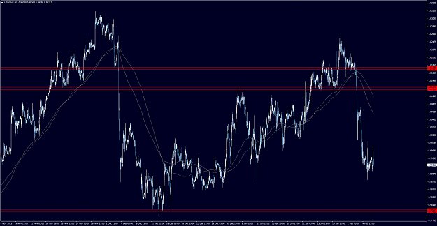 Click to Enlarge

Name: USDCHFH1.png
Size: 97 KB