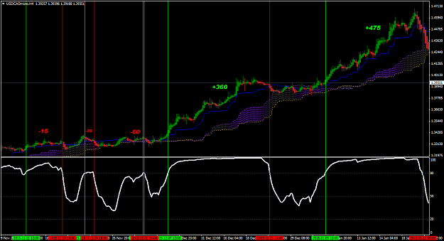 Click to Enlarge

Name: USDCAD RSIOMA.png
Size: 61 KB