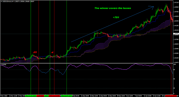 Click to Enlarge

Name: USDCADmicroH4.png
Size: 52 KB