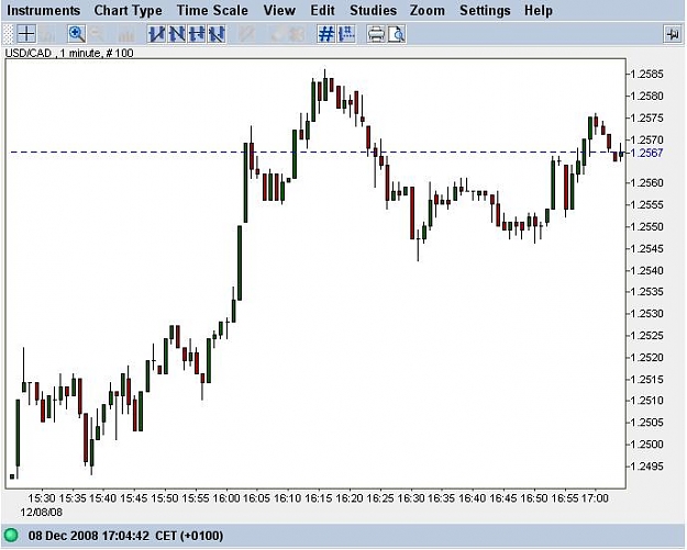 Click to Enlarge

Name: USDCAD_GMT1.JPG
Size: 47 KB