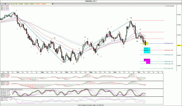 Click to Enlarge

Name: AUDUSD_H4.gif
Size: 196 KB