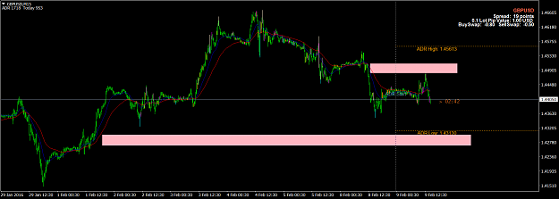 Click to Enlarge

Name: GBPUSDM15.png
Size: 51 KB