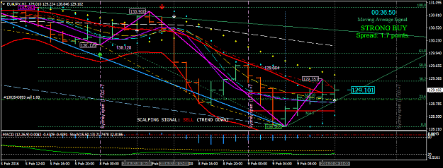 Click to Enlarge

Name: EURJPYH2.png
Size: 46 KB