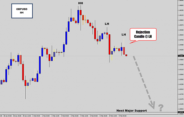 Click to Enlarge

Name: gbpusd h4.png
Size: 34 KB
