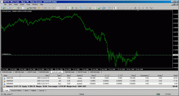 Click to Enlarge

Name: audusd.gif
Size: 44 KB