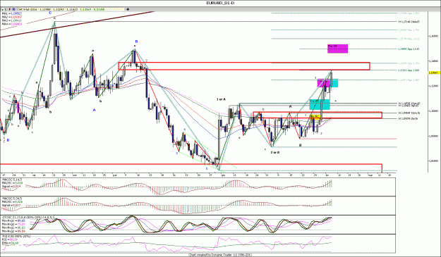 Click to Enlarge

Name: EURUSD_D1.gif
Size: 210 KB