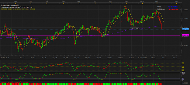 Click to Enlarge

Name: USDCHF D1 (02-10-2016 0036).png
Size: 73 KB