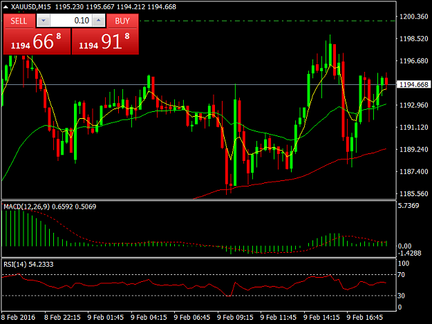 Click to Enlarge

Name: XAUUSDM15.png
Size: 40 KB
