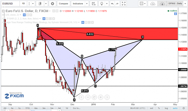 Click to Enlarge

Name: EURUSD1DFAY_FEB5.png
Size: 70 KB