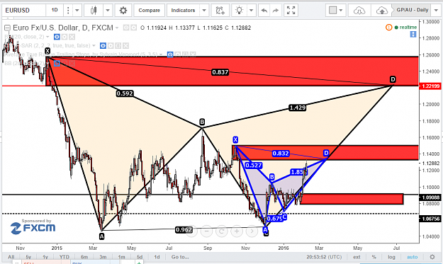 Click to Enlarge

Name: EURUSD1DFAY_FEB10.png
Size: 92 KB