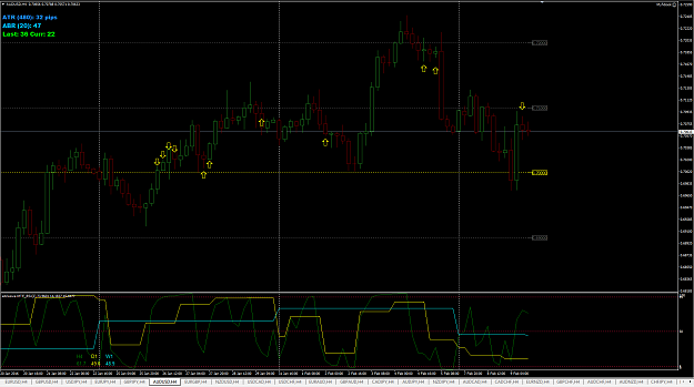 Click to Enlarge

Name: 2016-02-09_1934_AUDUSD_12PM_SELL_ENTRY.png
Size: 53 KB