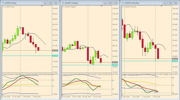 Click to Enlarge

Name: AUDJPY D W M.JPG
Size: 115 KB