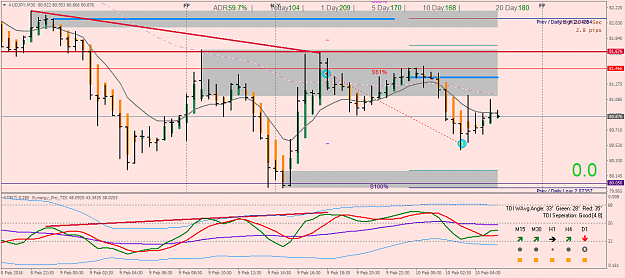 Click to Enlarge

Name: 10.2.15 AUDJPYM30 Hid Div Agr.png
Size: 49 KB
