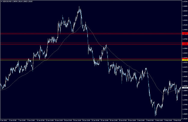 Click to Enlarge

Name: USDCADM30.png
Size: 50 KB