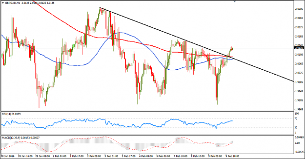 Click to Enlarge

Name: gbpcad.png
Size: 24 KB