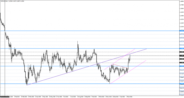 Click to Enlarge

Name: EURUSDDaily10feb.png
Size: 58 KB