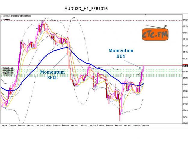 Click to Enlarge

Name: AUDUSD_H1_FEB1016.jpg
Size: 85 KB