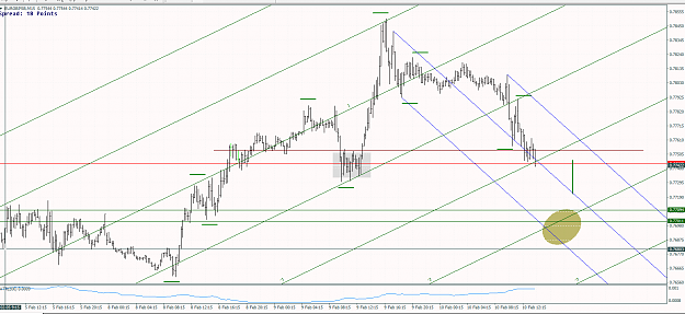 Click to Enlarge

Name: 10th Feb EURGBP.png
Size: 43 KB