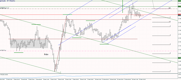 Click to Enlarge

Name: 10th Feb AUDUSD to BE.png
Size: 32 KB
