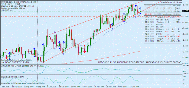 Click to Enlarge

Name: eod_20081222_activtrades.gif
Size: 34 KB