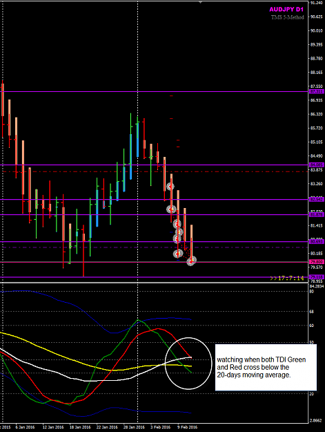 Click to Enlarge

Name: AUDJPY Week 06 D1 view 11Feb update 3.png
Size: 36 KB