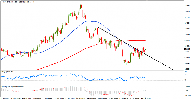 Click to Enlarge

Name: USDCAD.png
Size: 23 KB