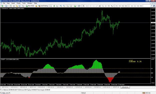 Click to Enlarge

Name: euraud-h1-forex-capital-markets-2.png
Size: 93 KB