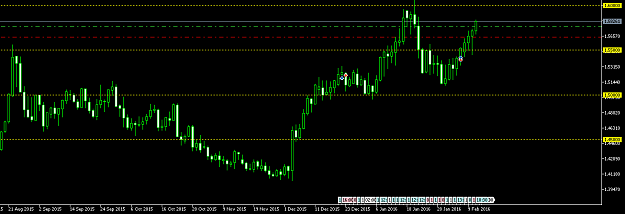 Click to Enlarge

Name: EURCAD Daily.png
Size: 20 KB