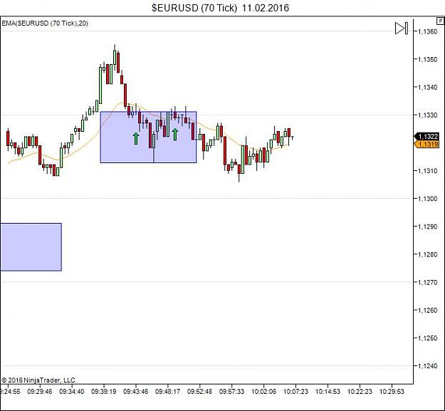 Click to Enlarge

Name: $EURUSD (70 Tick)  11_02_2016_FB_BB_failed.jpg
Size: 45 KB