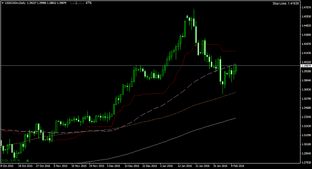 Click to Enlarge

Name: USDCADmDaily.png
Size: 31 KB
