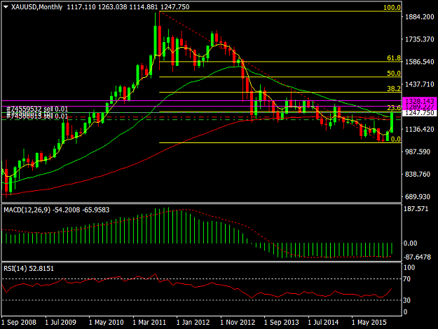 Click to Enlarge

Name: XAUUSDMonthly.png
Size: 35 KB