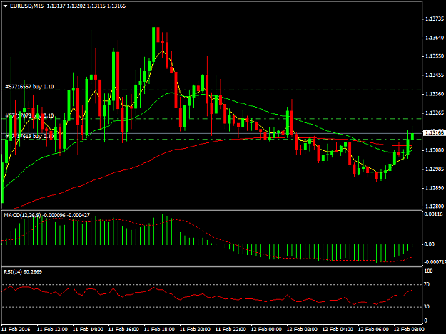 Click to Enlarge

Name: EURUSDM15.png
Size: 37 KB