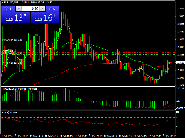 Click to Enlarge

Name: EURUSDM15.png
Size: 42 KB