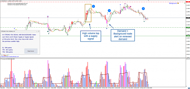 Click to Enlarge

Name: demand-signal-forex.png
Size: 85 KB