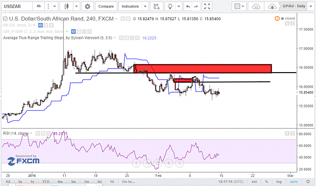 Click to Enlarge

Name: USDZAR1DAY_FEB13.png
Size: 69 KB